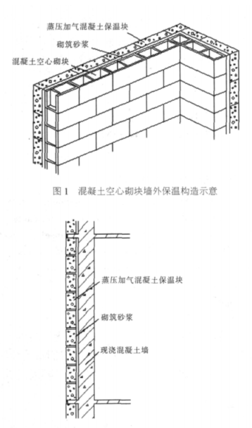 商洛蒸压加气混凝土砌块复合保温外墙性能与构造